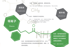 特點(diǎn)功能